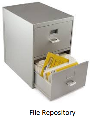 FileRepository